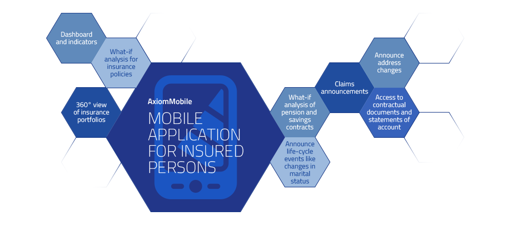 AxiomMobile EN
