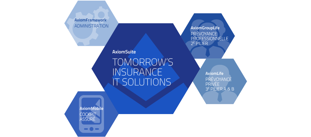 AxiomSuite FR
