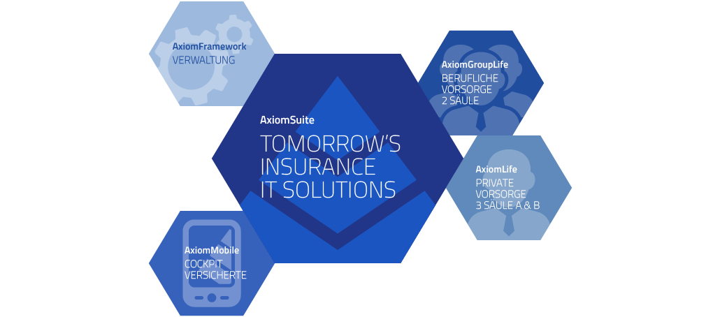 AxiomSuite DE