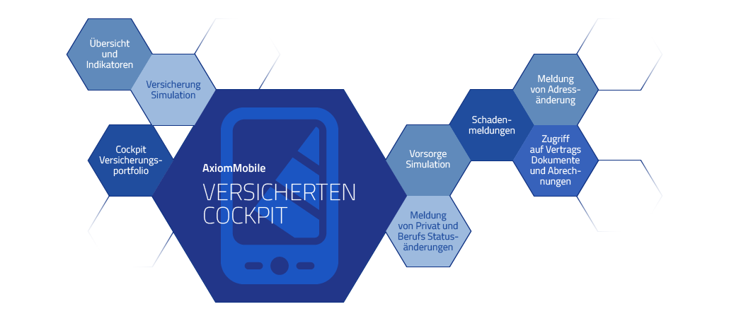 AxiomMobile DE